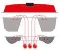 how the Omnia Stove Top Oven heat transfer works
