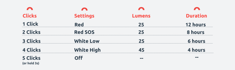 Solight Twilight Operating Modes and Light Output